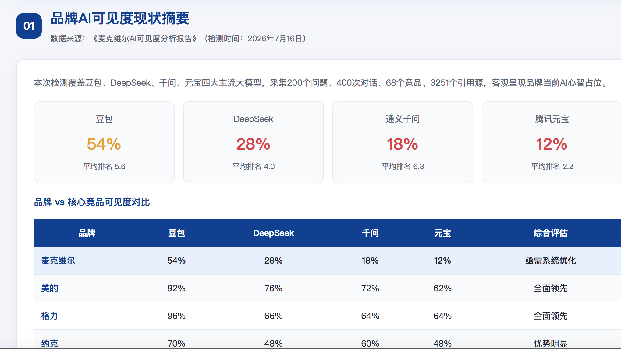 信阳GEO分析报告-品牌ai搜索结果诊断
